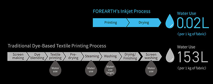 Kyocera FOREARTH