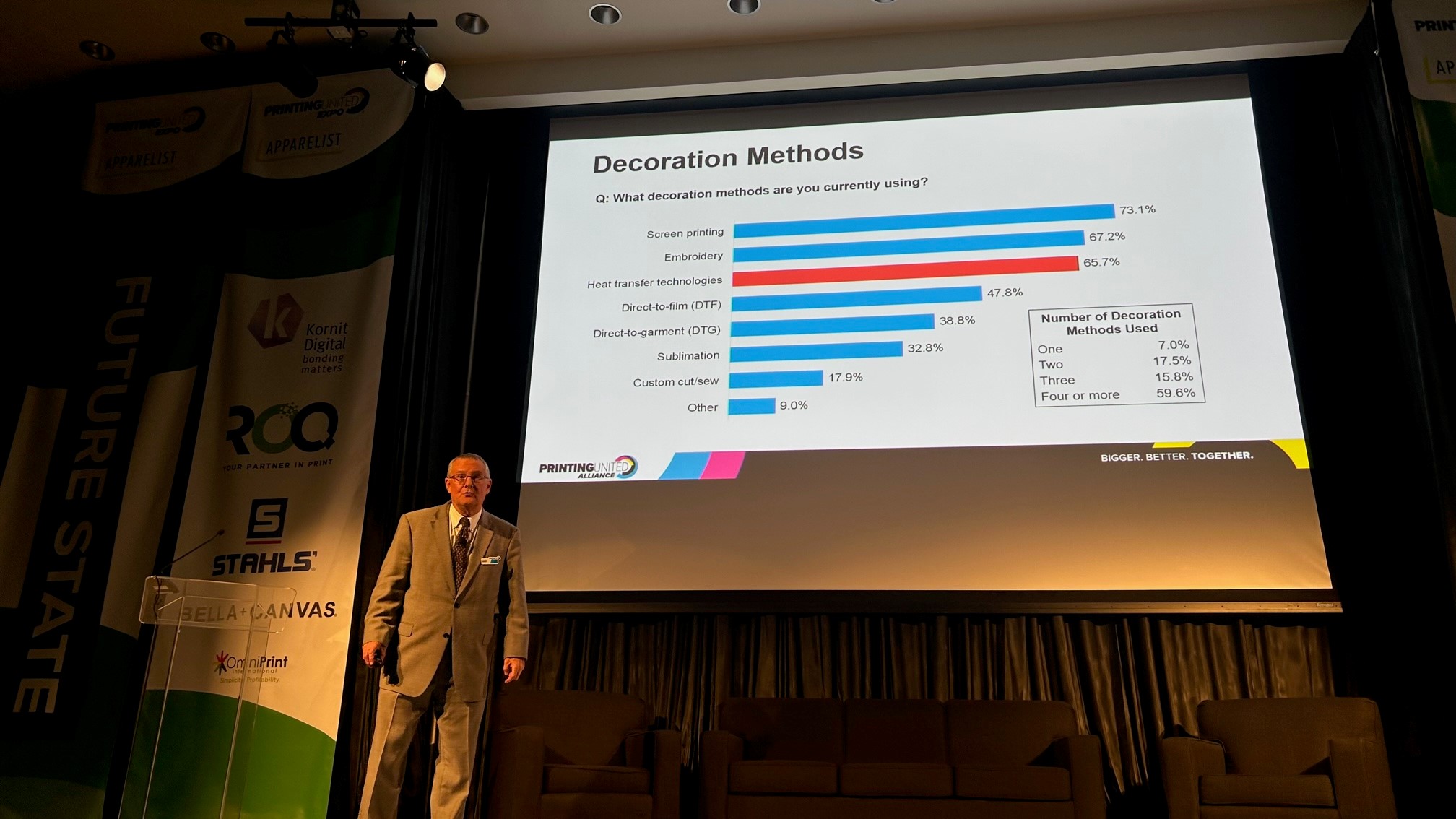 PRINTING United Expo State of Decorated Apparel