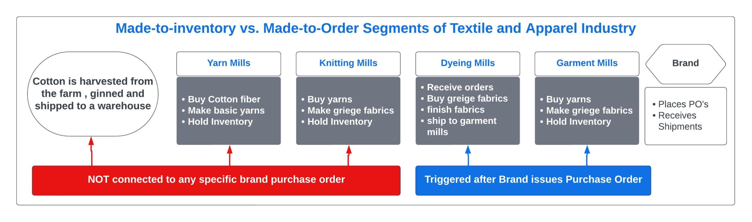 traceability-diagram