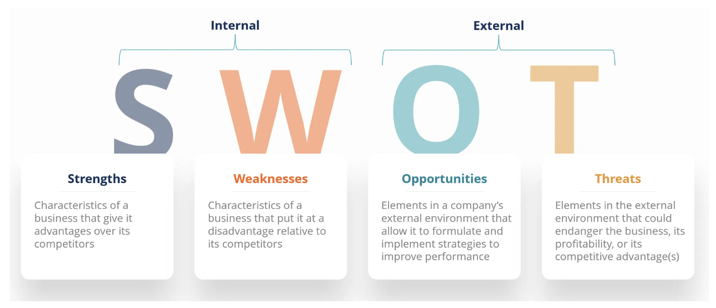 swot-analysis