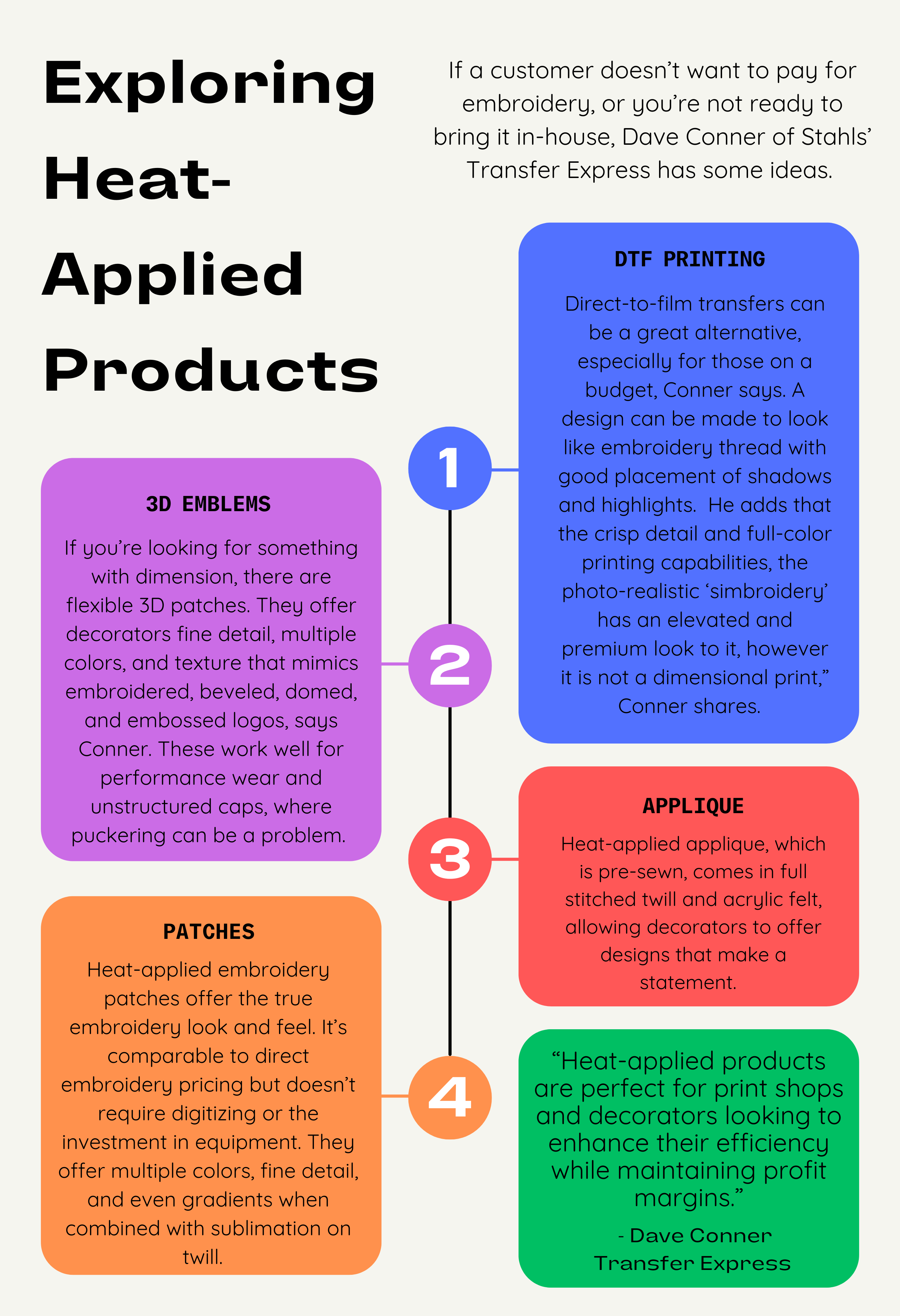 Heat applied embroidery products list