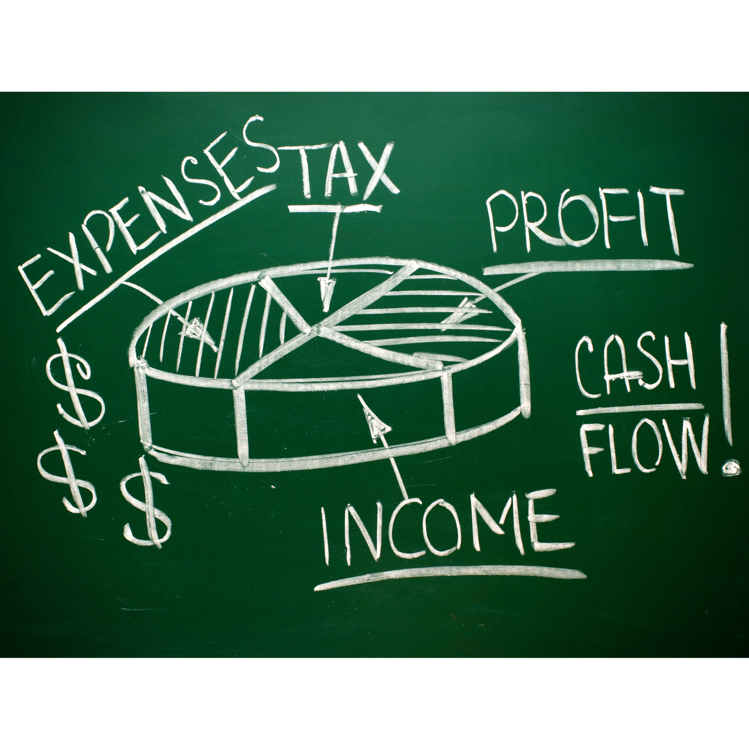 A green chalkboard featuring a drawing of a pie chart with labels "Expenses," "Tax," "Profit," and "Income."