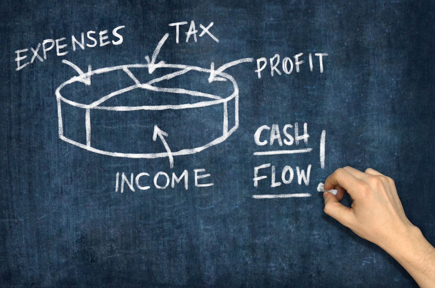 Chalkboard diagram of cash flow