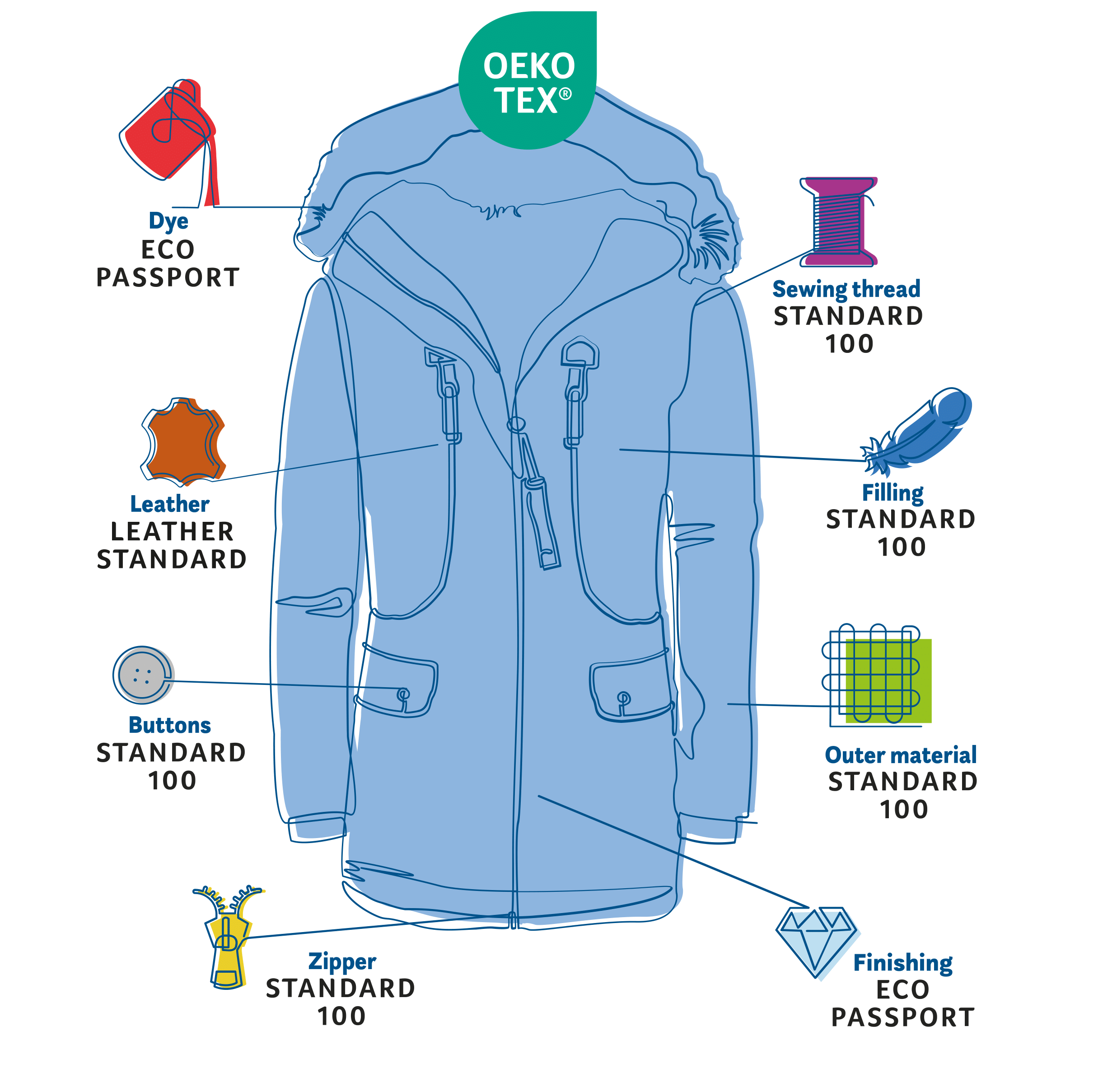 OEKO-TEX Certifications_Blue_Jacket-1.png