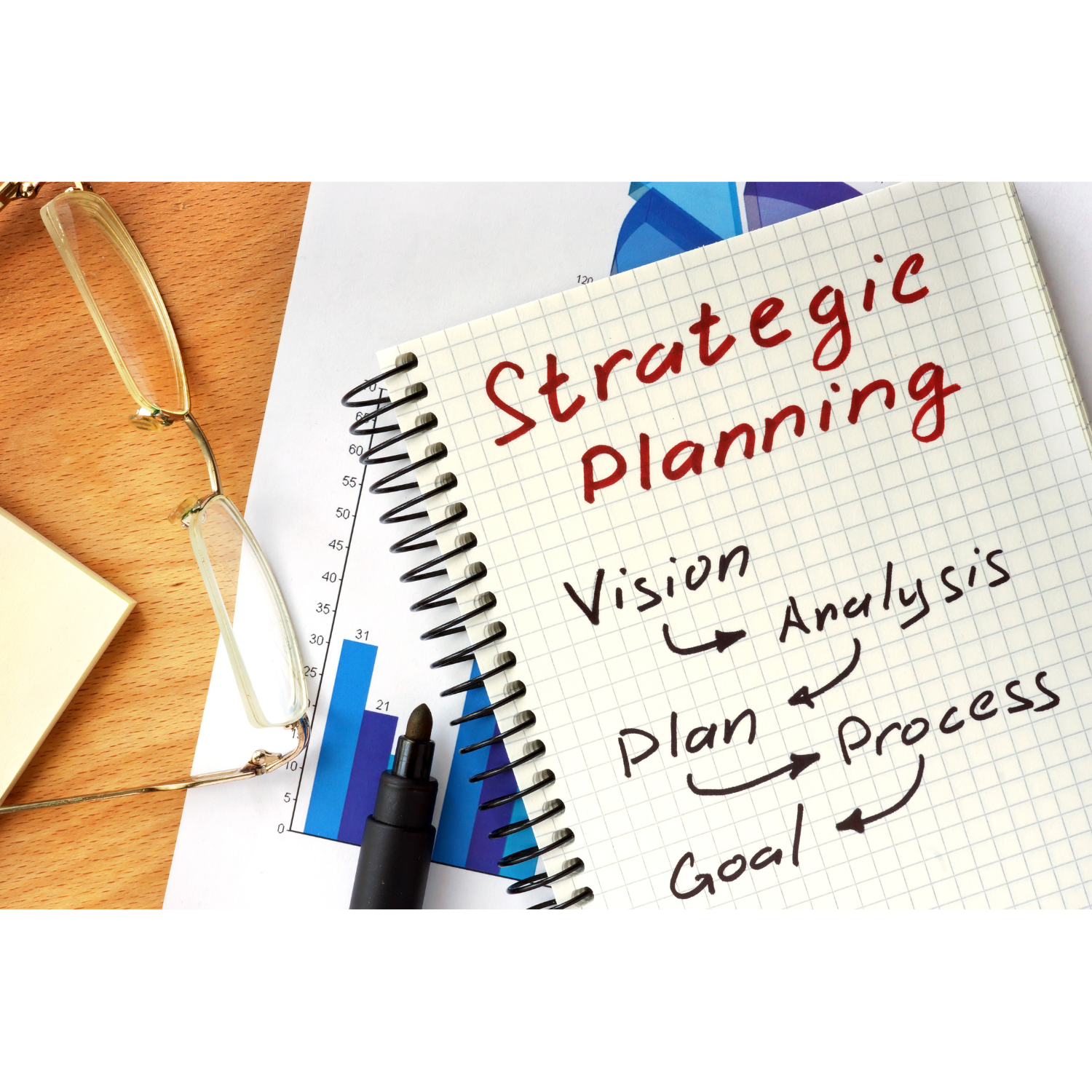 A notebook with the headline "Strategic Planning" then the words Vision, Analysis, Plan, Progress, and Goal underneath