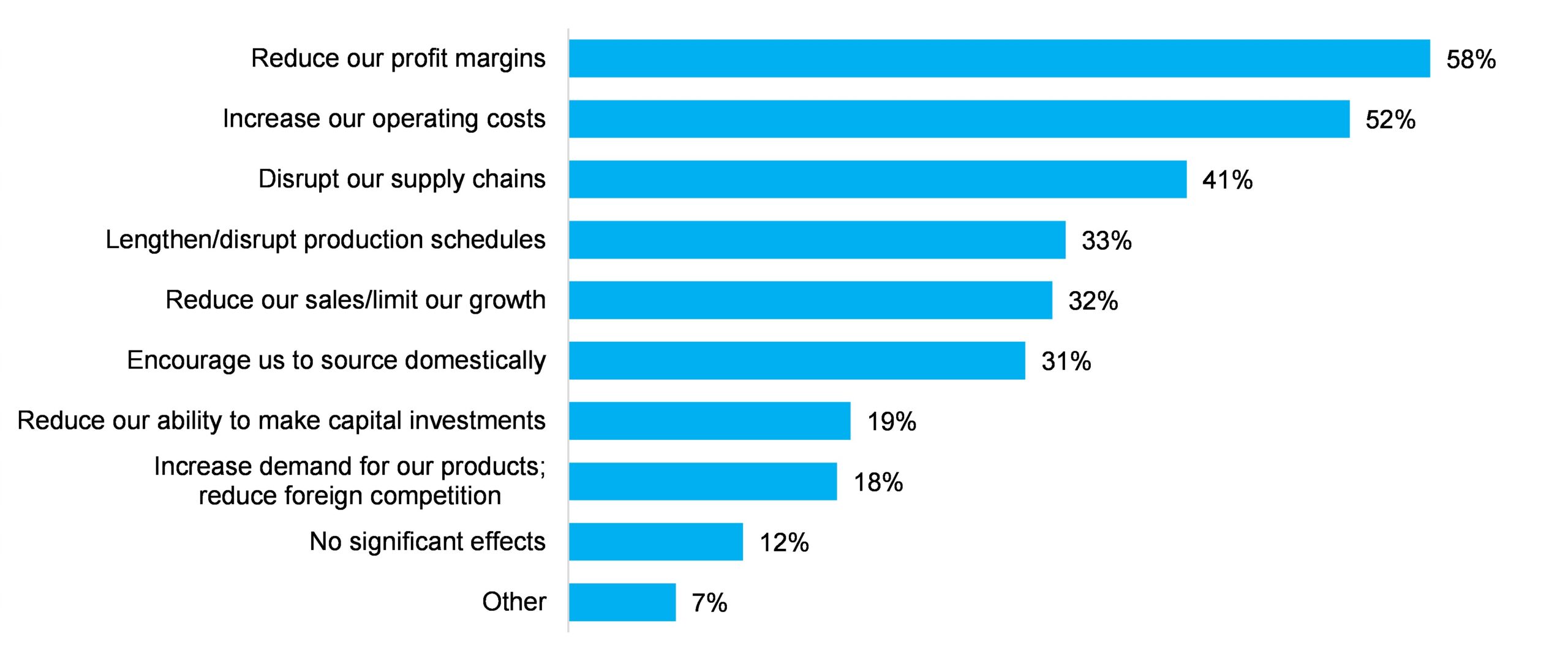 Tariff survey key findings for apparel decorators
