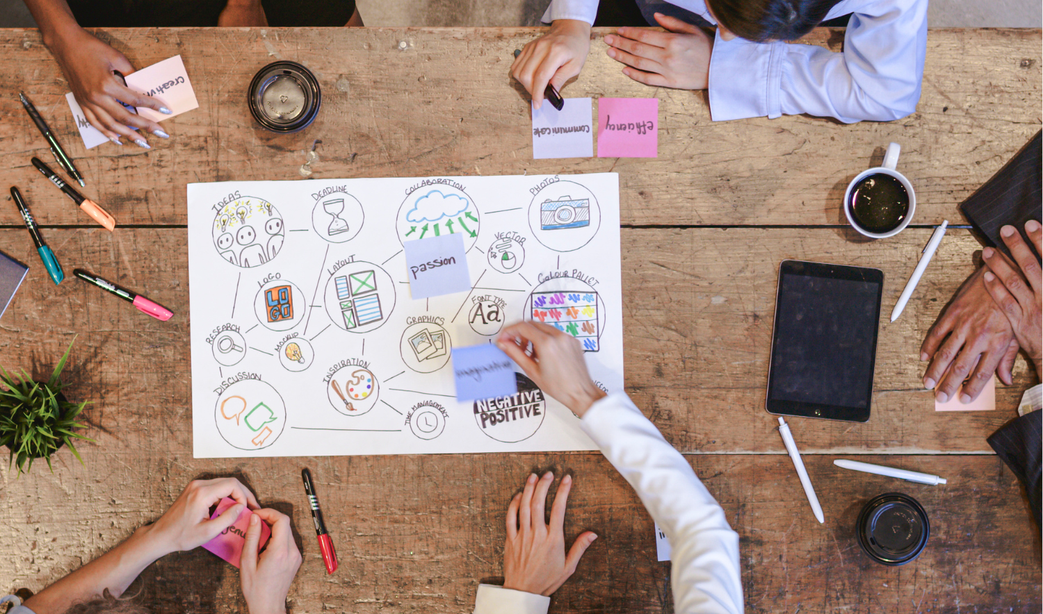 An overhead image of a group of people sitting around a brainstorming poster board