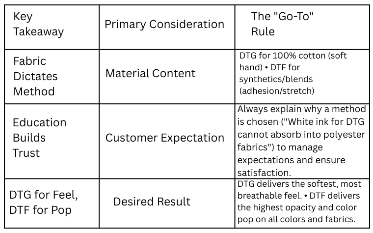 key takeaways chart