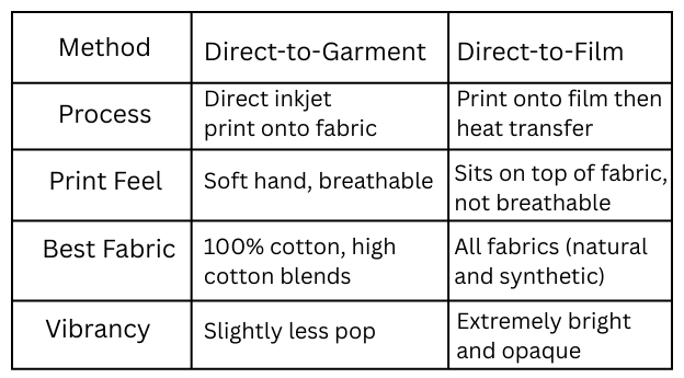 DTG DTF printing table