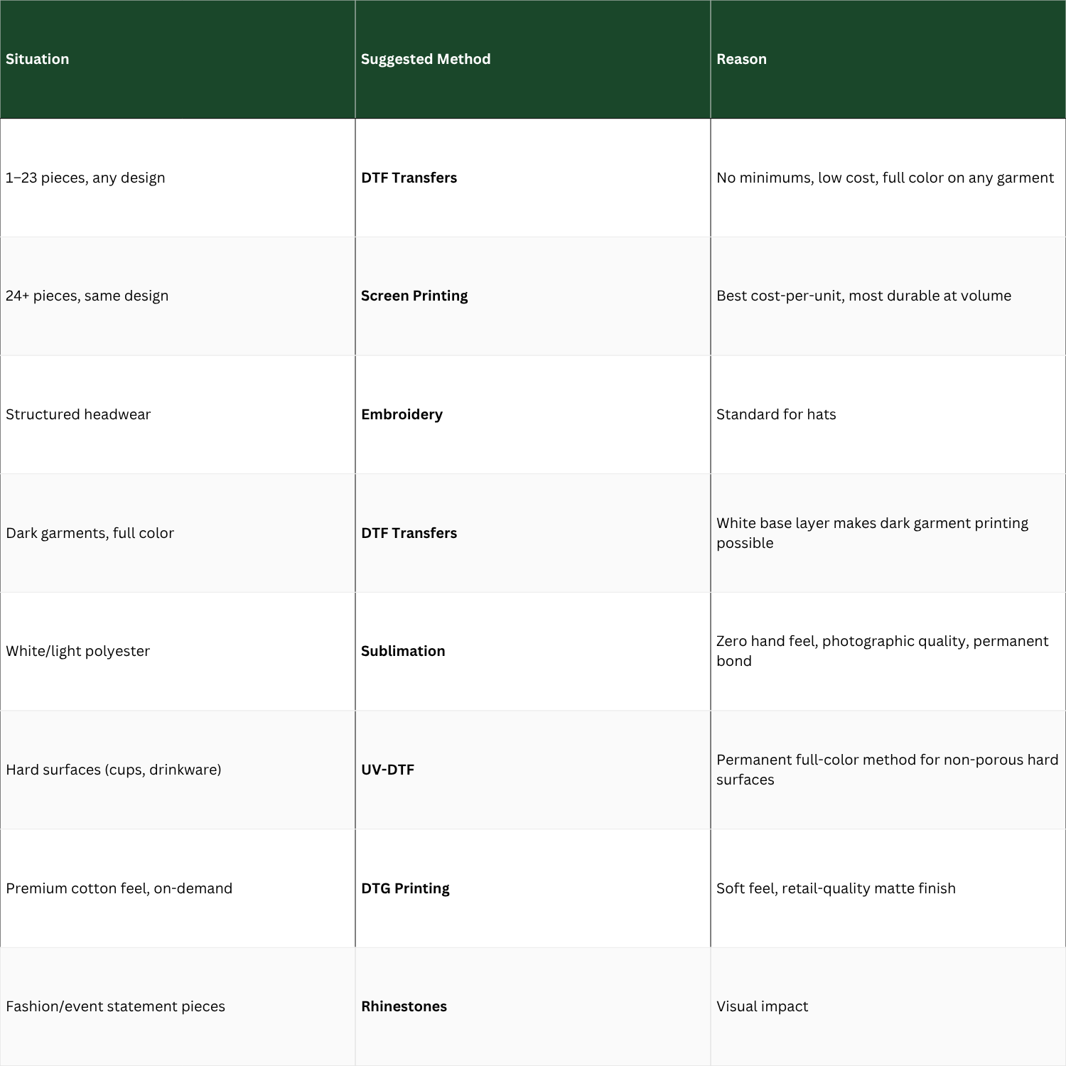 table of decoration technologies
